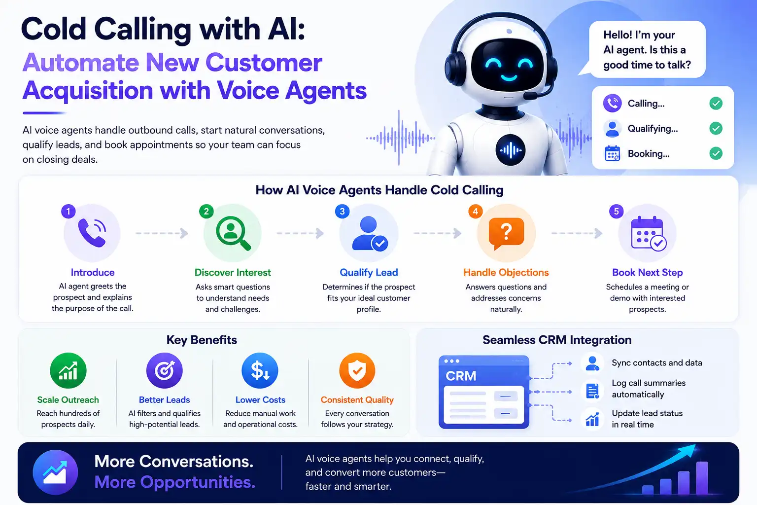AI cold calling automation with voice agents  Voob.ai