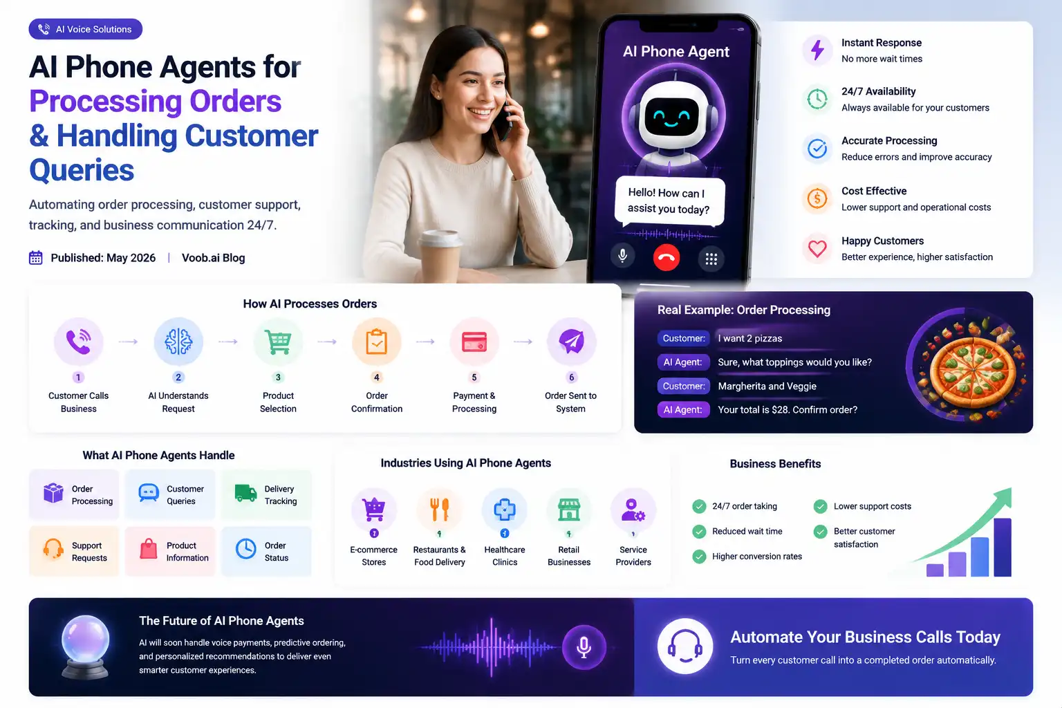 After-hours call handling for small businesses  AI voice agent img-fluid rounded-4 shadow
