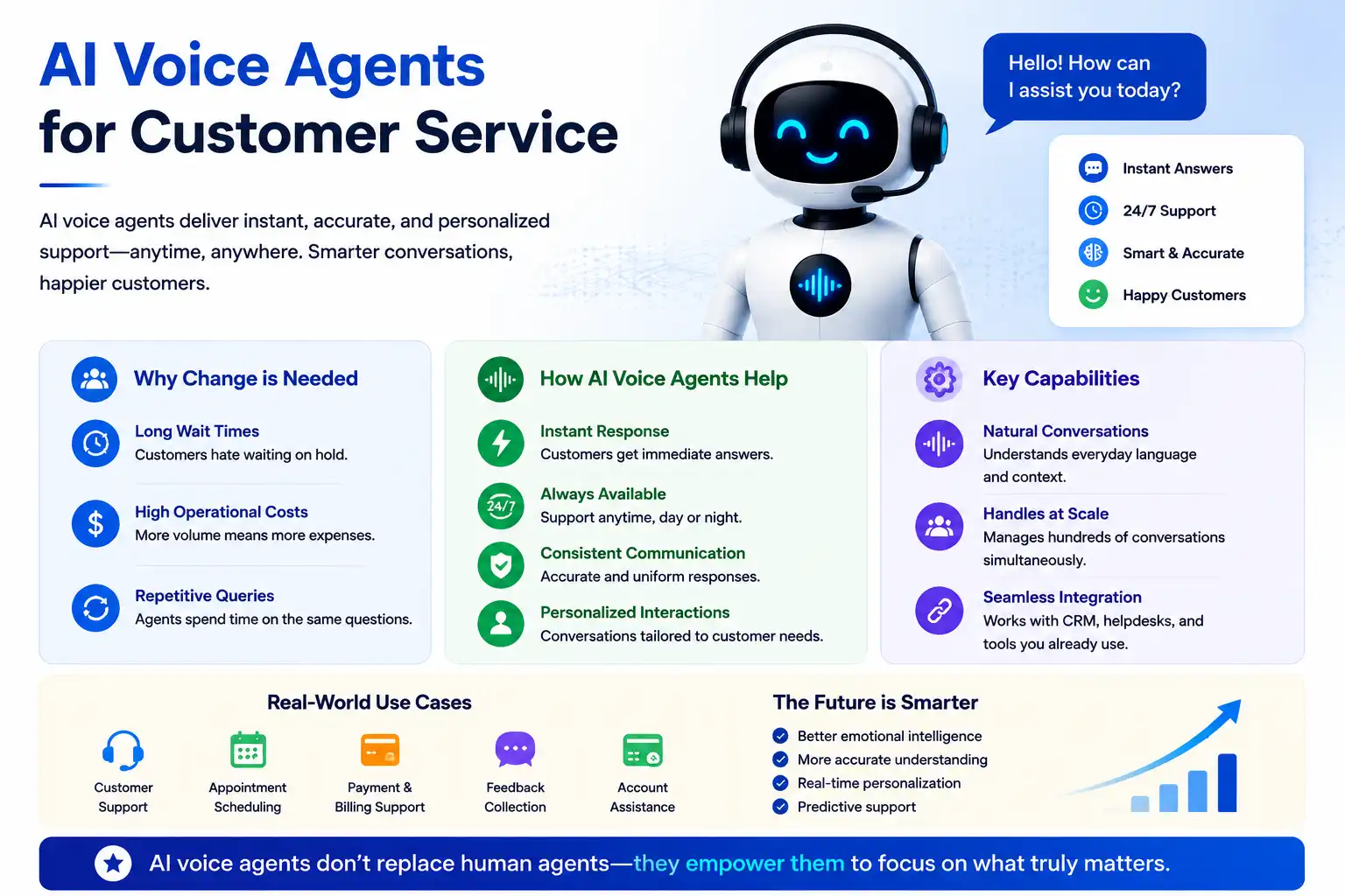 AI voice agents for customer service  Voob.ai