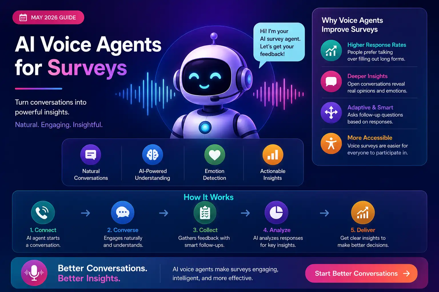 AI voice agents for customer surveys and feedback  Voob.ai