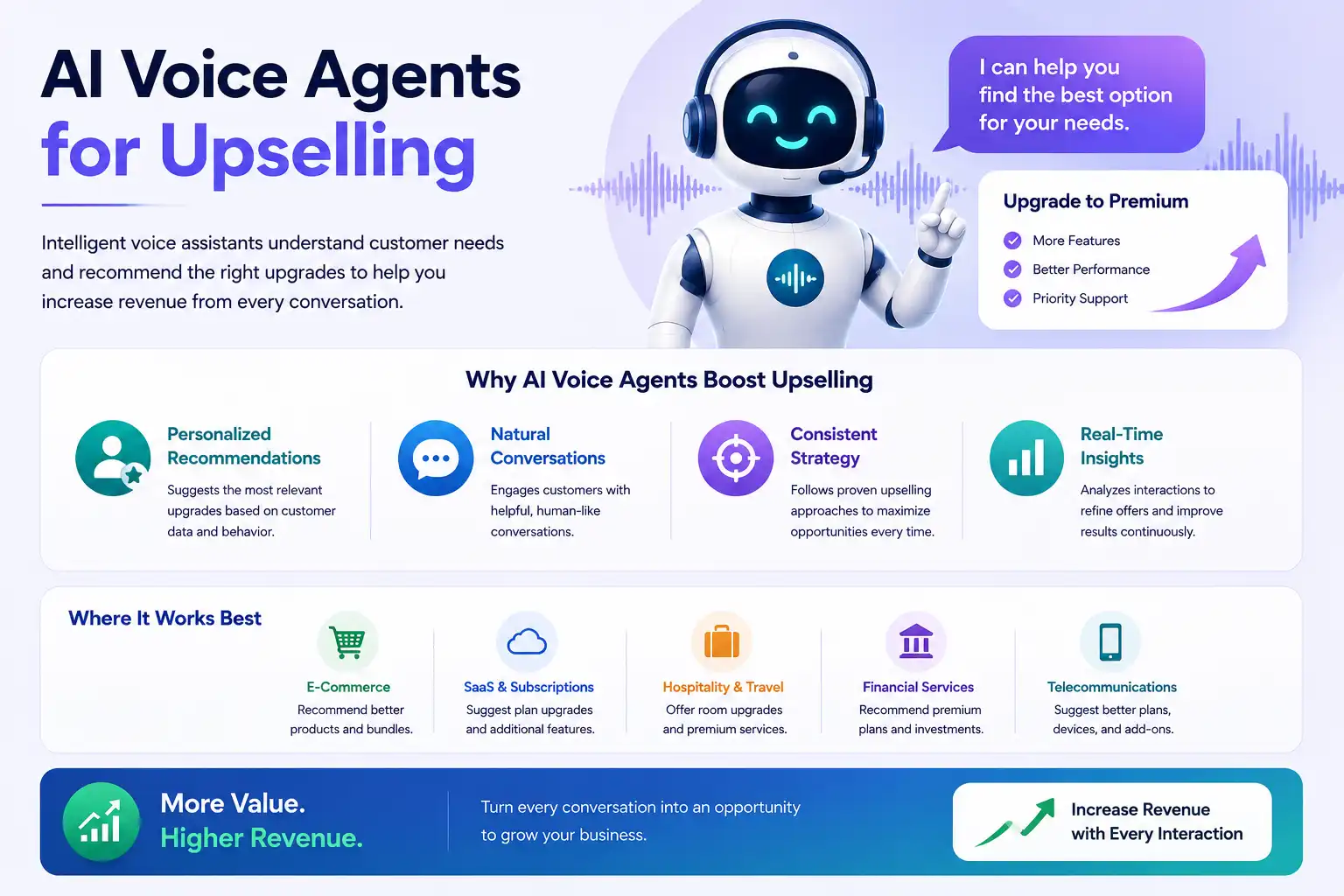 AI voice agents for upselling and increasing revenue  Voob.ai