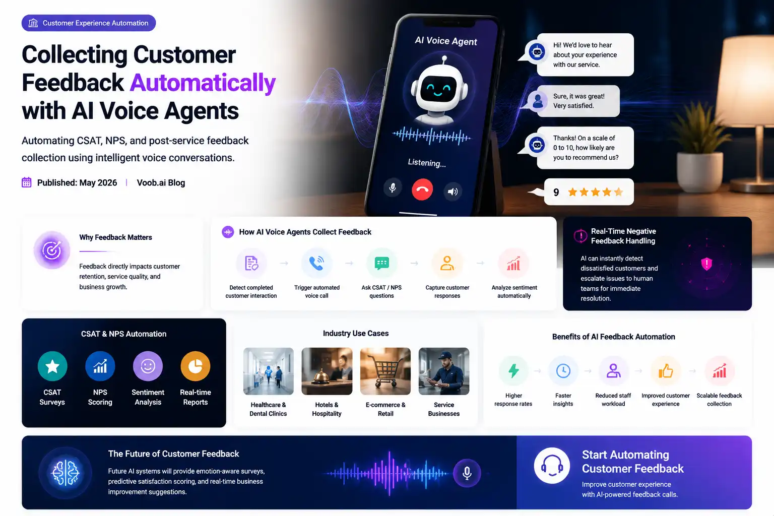 After-hours call handling for small businesses  AI voice agent img-fluid rounded-4 shadow