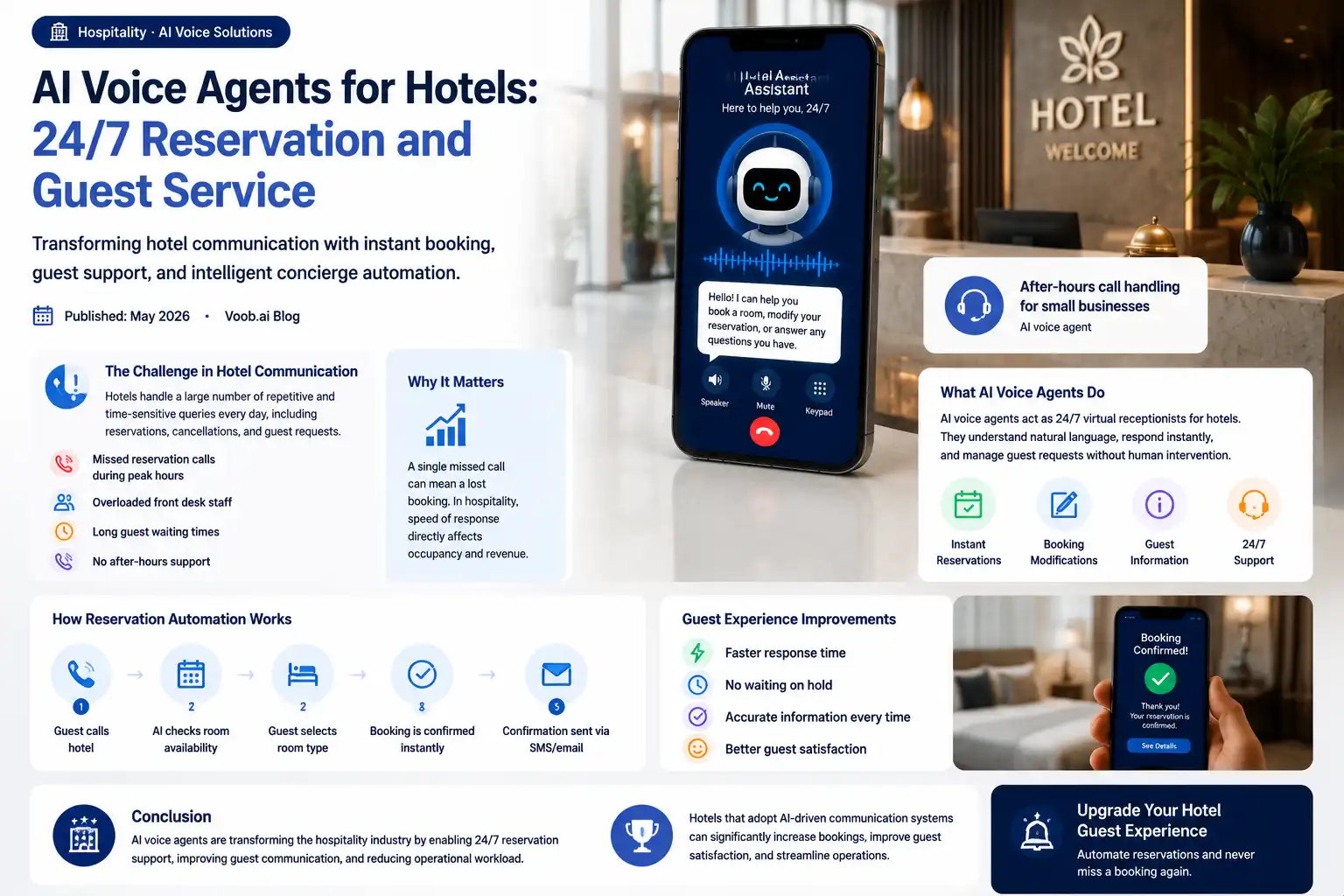 After-hours call handling for small businesses  AI voice agent img-fluid rounded-4 shadow