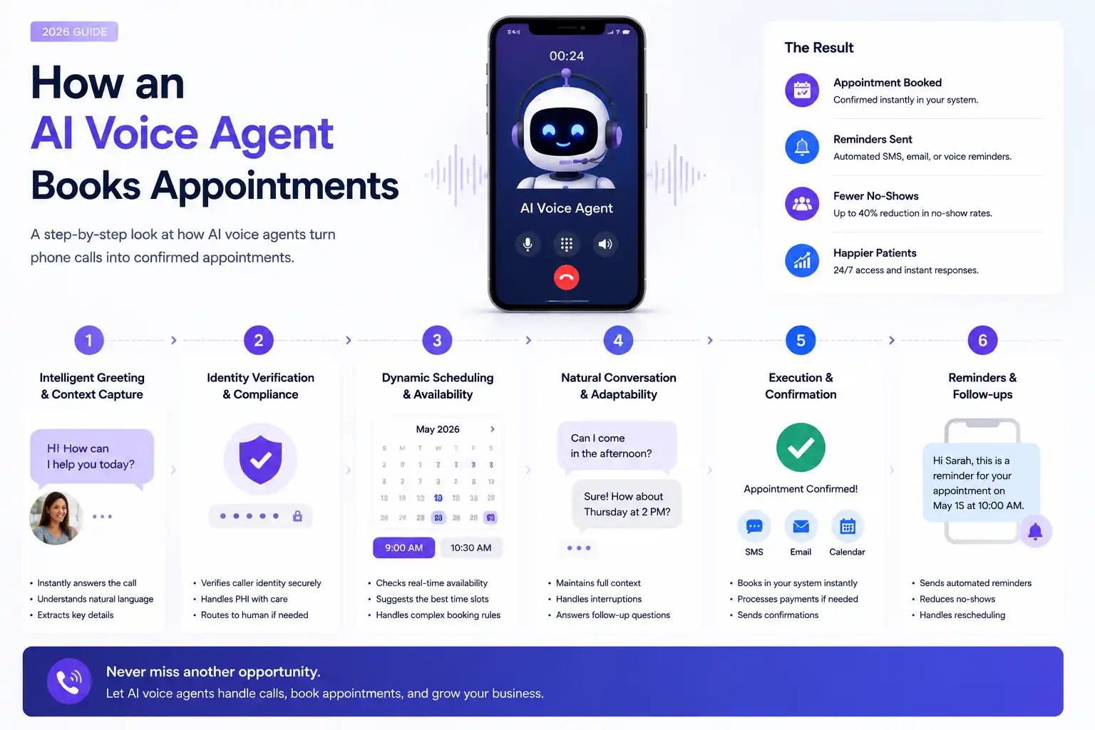 How AI voice agents book appointments automatically  Voob.ai