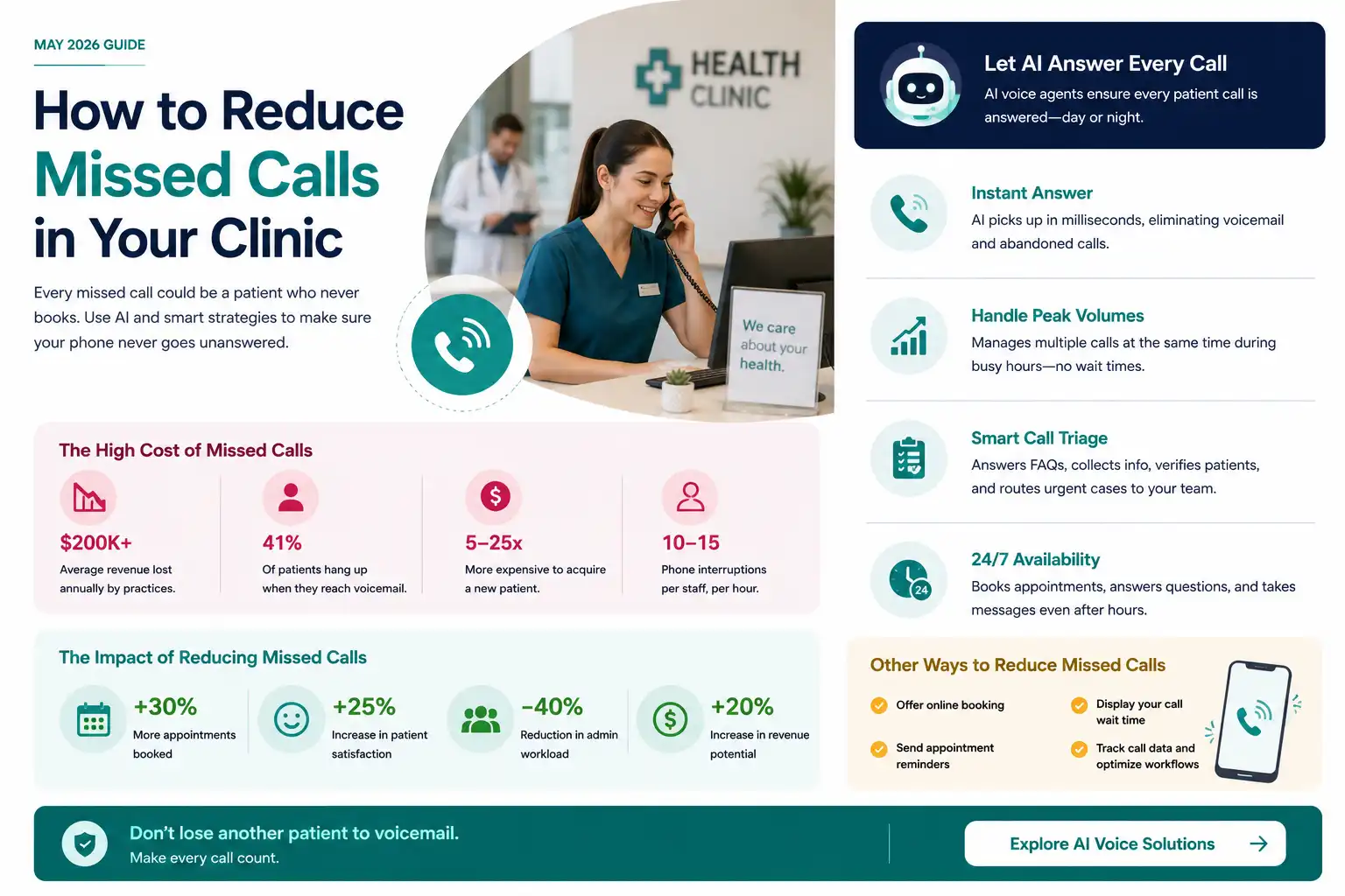 How to reduce missed calls in a medical clinic using AI  Voob.ai