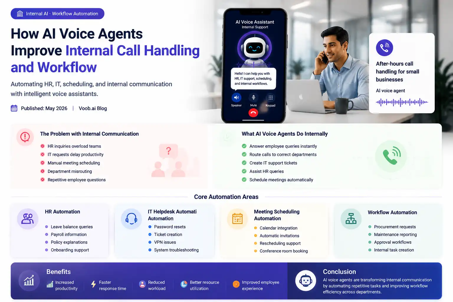 After-hours call handling for small businesses  AI voice agent img-fluid rounded-4 shadow
