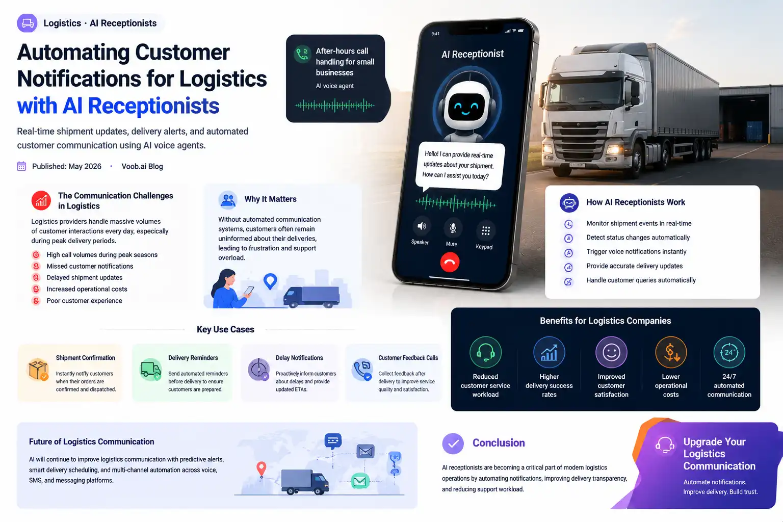 After-hours call handling for small businesses  AI voice agent img-fluid rounded-4 shadow