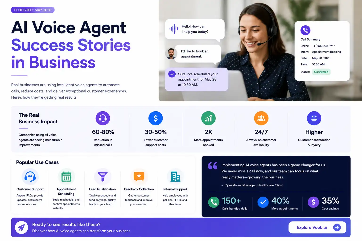 AI voice agent success stories in business  Voob.ai